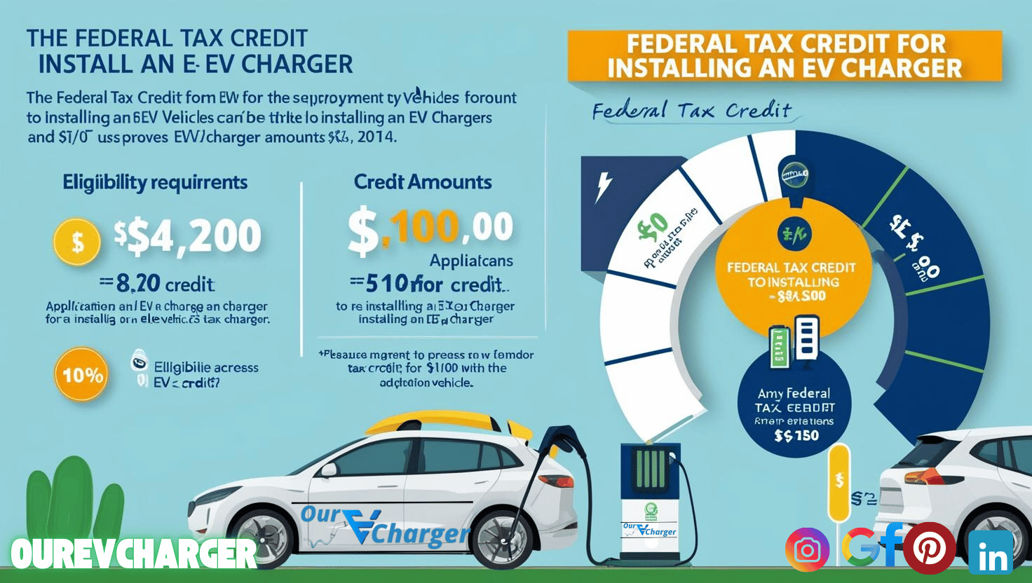 Federal Tax Credit for Installing EV Charger