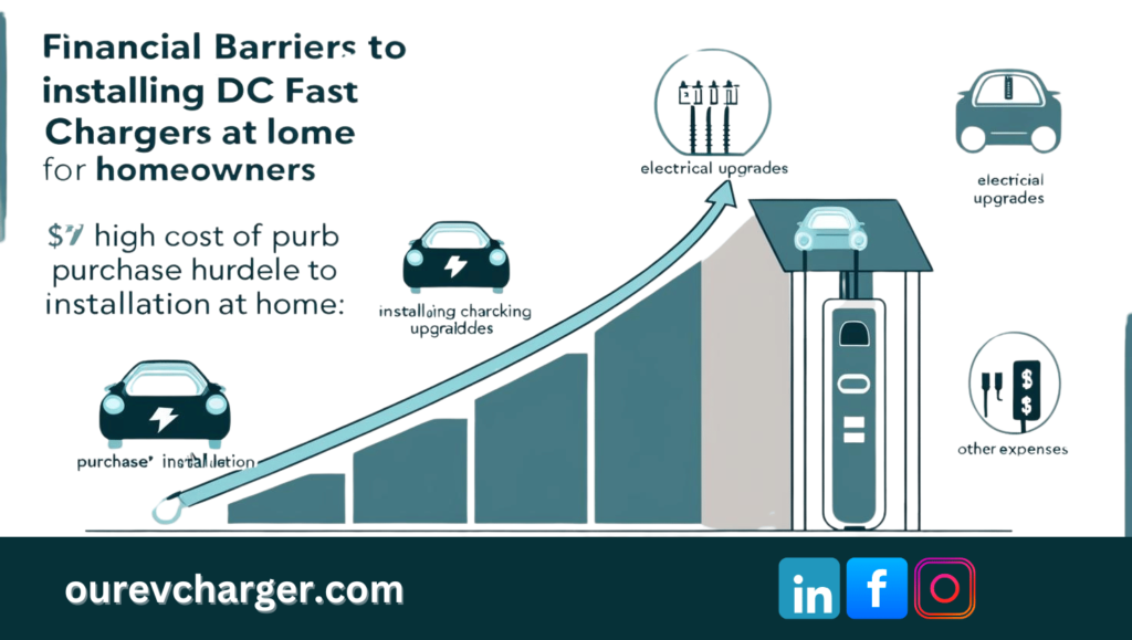 Cost of Installing DC Fast ChargersFinancial Barriers for Homeowners

Besides the technical demanding situations, the cost is any other primary aspect. DC rapid chargers can value thousands of bucks to purchase and installation. 

On pinnacle of that, the electrical enhancements may want to fee even more. These charges make it a less possible choice for most house owners.
