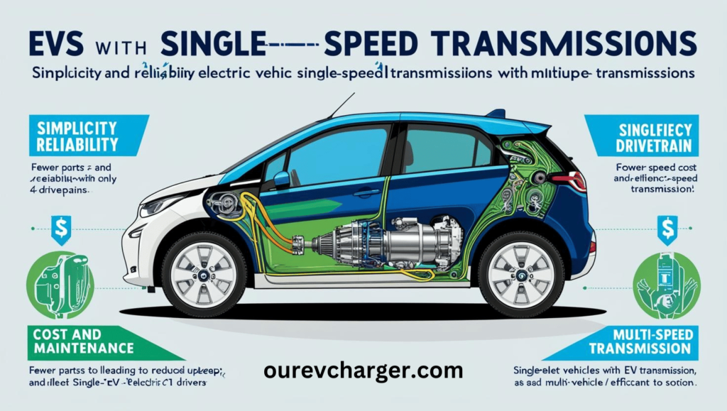 Advantages of EVs Without Multi-Speed Transmissions

Most EVs benefit from preserving their transmission structures easy.

Simplicity and Reliability

Single-speed transmissions have fewer moving components. This reduces upkeep issues, making EVs greater reliable through the years.

Cost and Maintenance Benefits

Fewer parts mean fewer maintenance. EV owners frequently revel in decrease long-time period charges because their motors lack complicated equipment structures