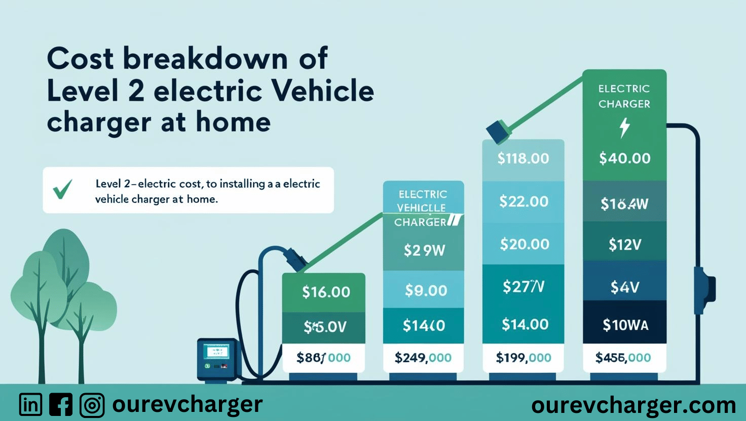 Cost to Install Level 2 Charger at Home